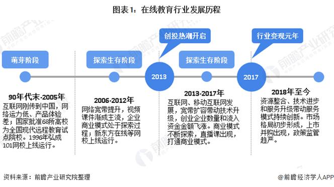 新東方教育科技集團發(fā)展歷程_上海新東方雅思培訓(xùn)_深圳新東方學(xué)校外語培訓(xùn)