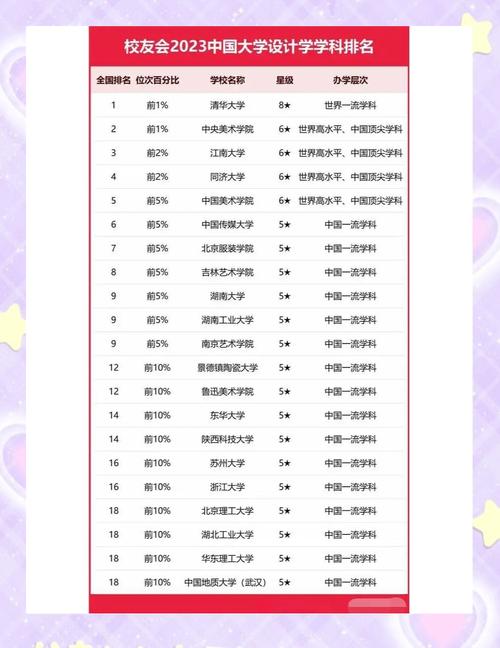 設計學大學排名_工業設計專業排名_江南大學設計學實力