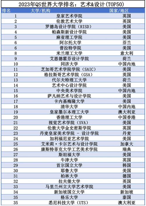 江南大學設計學實力_設計學大學排名_工業設計專業排名