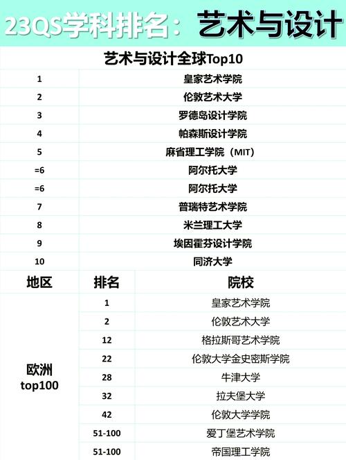 江南大學設計學實力_工業設計專業排名_設計學大學排名