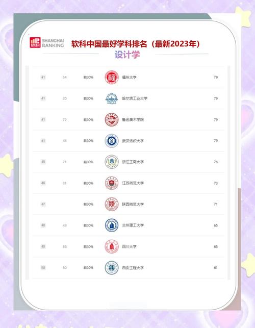設計學大學排名_工業設計專業排名_江南大學設計學實力