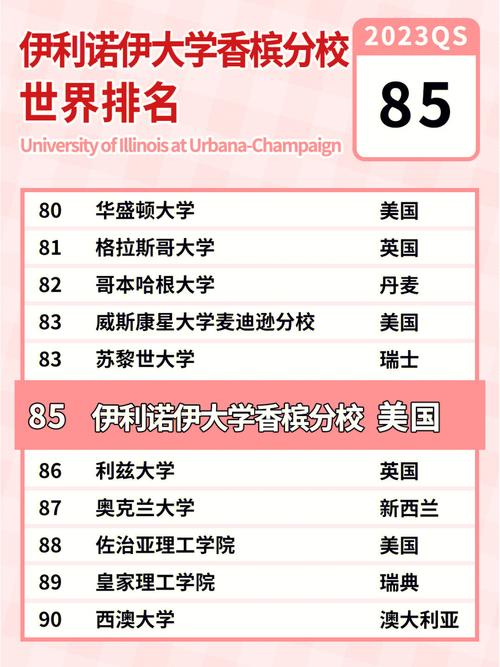 伊利諾伊大學美國排名2024_2012世界大學排名_伊利諾伊大學全球排名2024