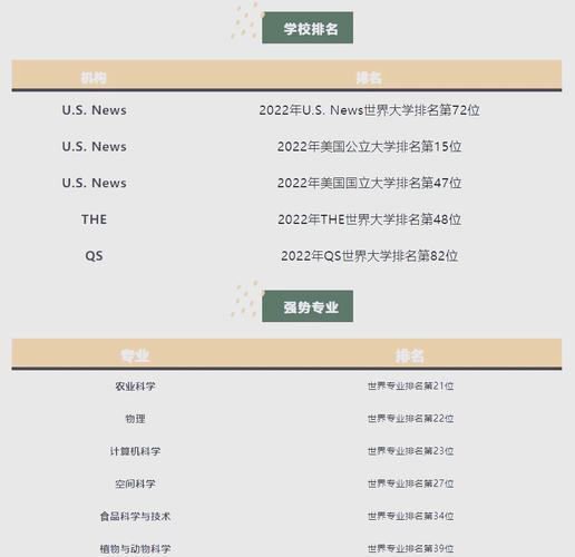 2012世界大學排名_伊利諾伊大學美國排名2024_伊利諾伊大學全球排名2024