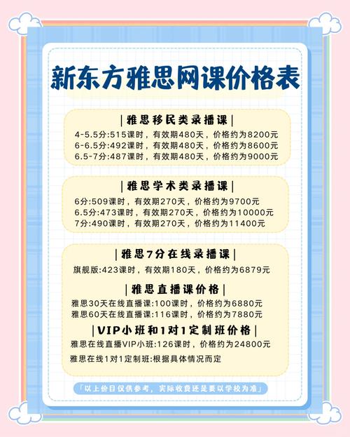環球雅思學費_2025環球雅思收費標準_雅思常規班課價格區間