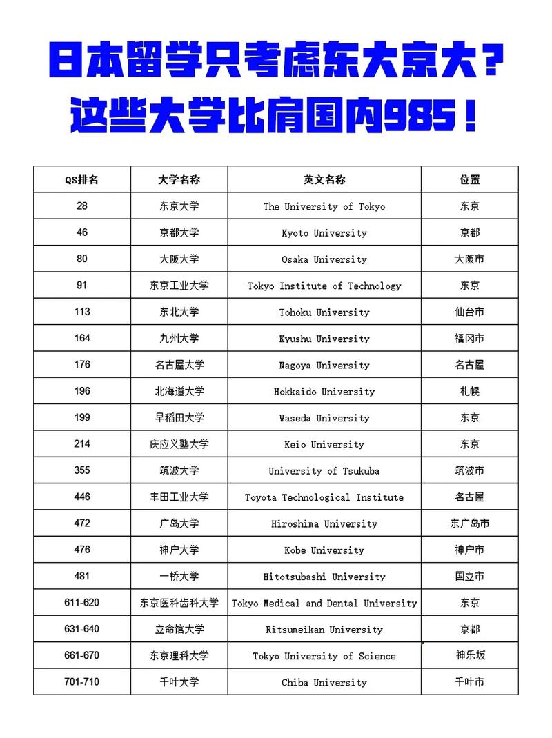 東京工業大學相當中國什么大學_東京工業大學世界排名_日本工業大學排名