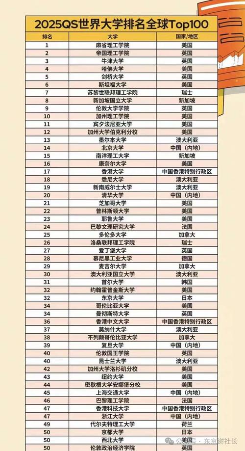 日本工業大學排名_東京工業大學世界排名_東京工業大學相當中國什么大學
