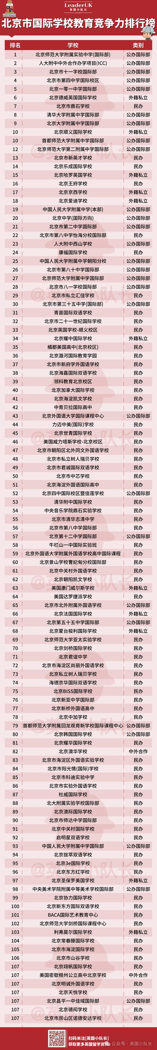 北京公立高中國際班信息_北京國際高中官方網站匯總_北京雅思培訓學校
