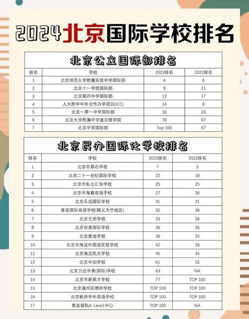 北京公立高中國際班信息_北京雅思培訓學校_北京國際高中官方網站匯總