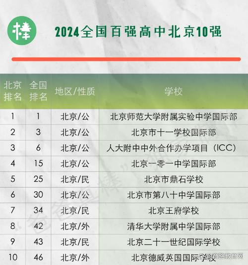 北京雅思培訓學校_北京國際高中官方網站匯總_北京公立高中國際班信息