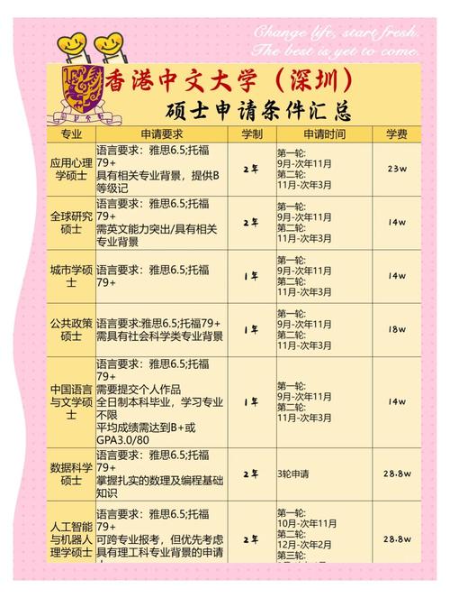 香港中文大學(xué)（深圳）計算機與信息工程碩士_中外合辦碩士項目_香港中文大學(xué)研究生專業(yè)