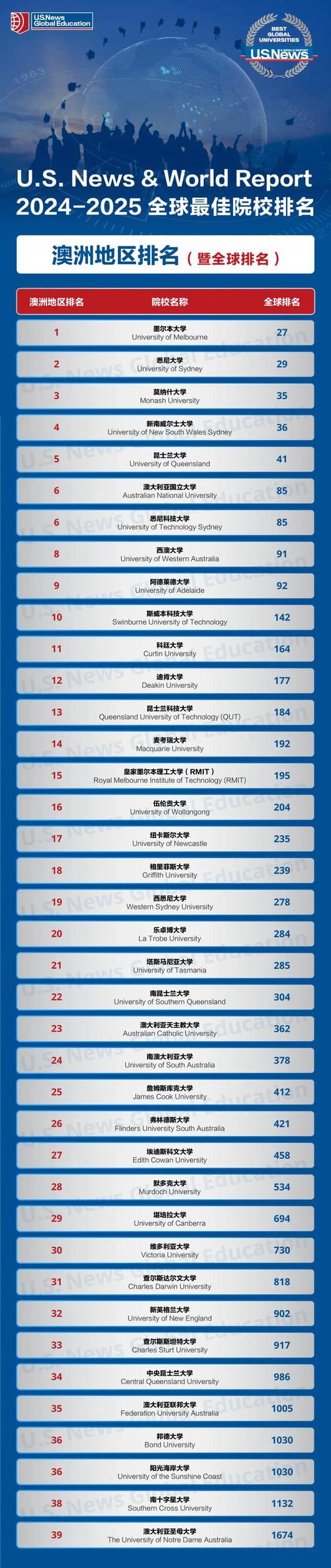 QS 2021年世界大學排名_麻省理工學院排名_2021世界大學排名