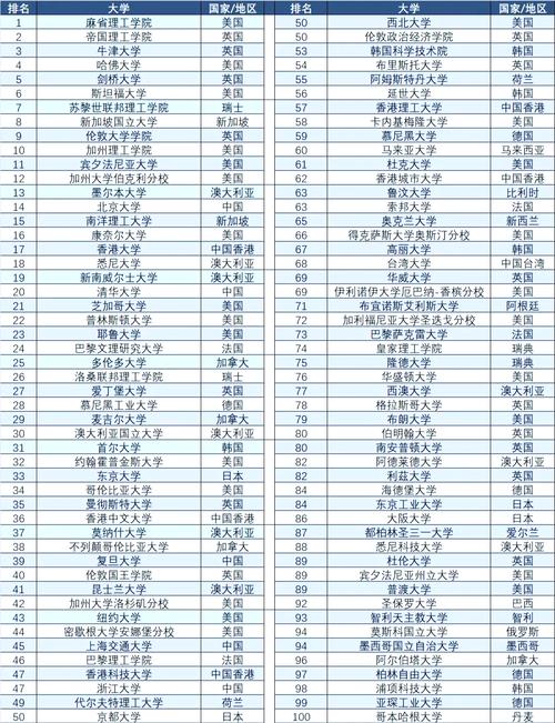 QS 2021年世界大學排名_2021世界大學排名_麻省理工學院排名