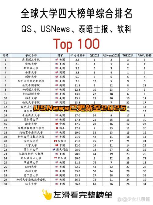 泰晤士高等教育世界大學排名 臺灣大學_臺灣大學排名_2024-2025全球大學排名 臺灣大學