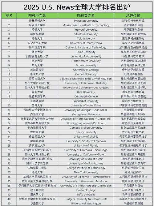 泰晤士高等教育世界大學排名 臺灣大學_2024-2025全球大學排名 臺灣大學_臺灣大學排名
