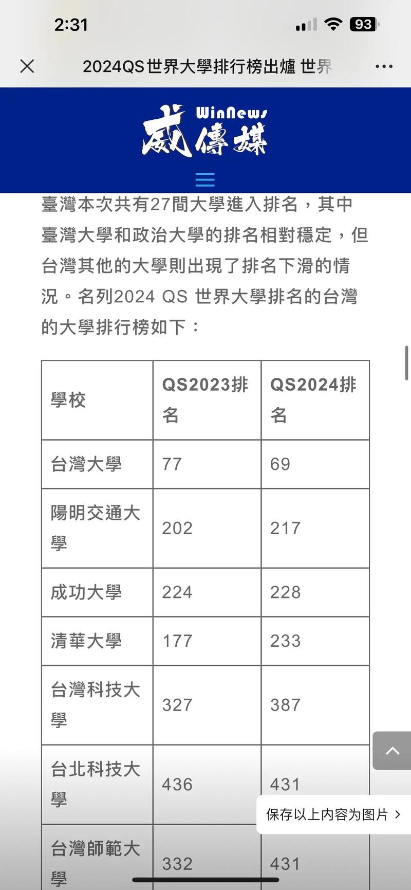 2024-2025全球大學排名 臺灣大學_臺灣大學排名_泰晤士高等教育世界大學排名 臺灣大學