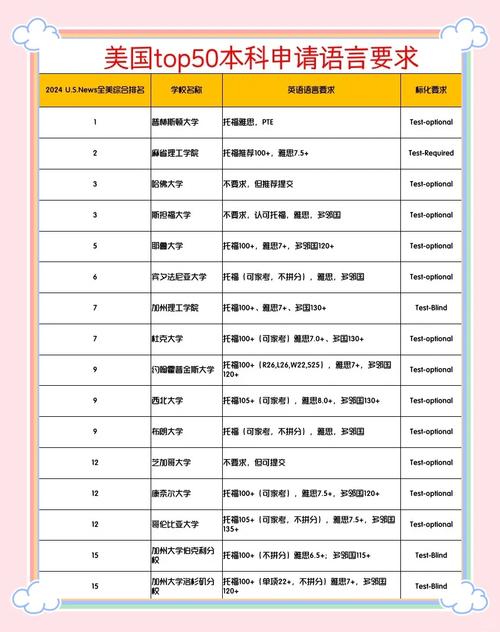 2024年出國留學語言要求_出國留學年齡和學術要求_英語專業出國留學