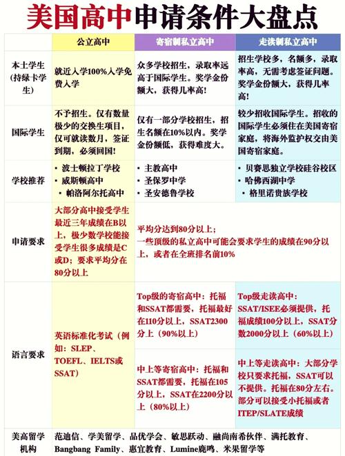 2024年出國留學語言要求_出國留學年齡和學術要求_英語專業出國留學
