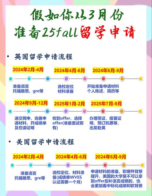 2024年出國留學語言要求_出國留學年齡和學術要求_英語專業出國留學