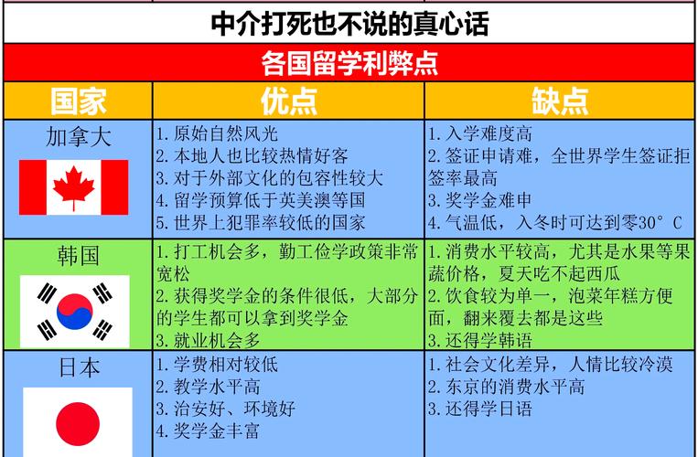 出國留學年齡和學術要求_2024年出國留學語言要求_英語專業出國留學