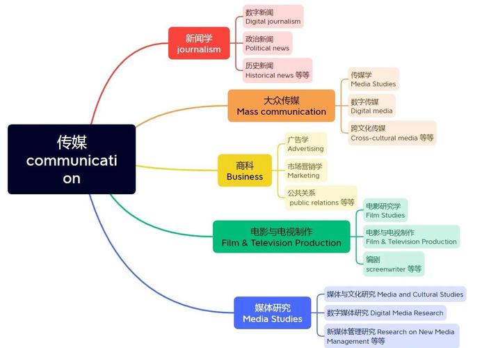 大眾傳媒理論框架_大眾傳媒專業_萊斯特大學傳媒學院碩士課程