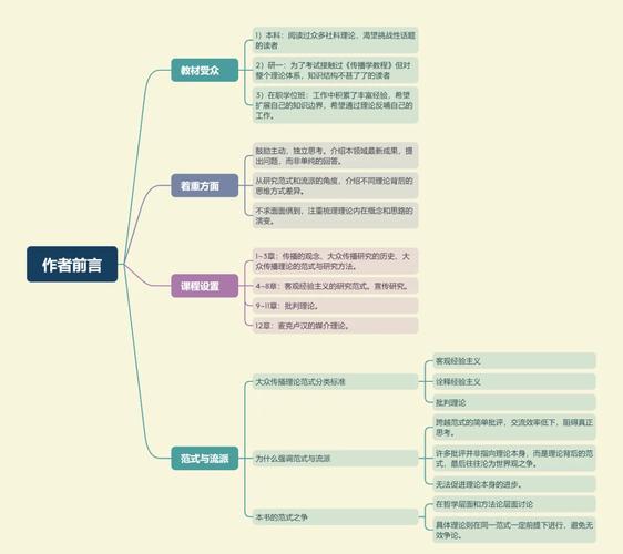 萊斯特大學傳媒學院碩士課程_大眾傳媒理論框架_大眾傳媒專業