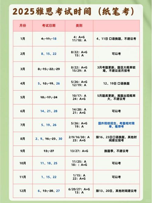雅思考試日期新增_雅思報名_中國雅思考生增長