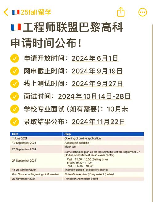 法國高等教育體系介紹_法國留學報告_法語專業排名
