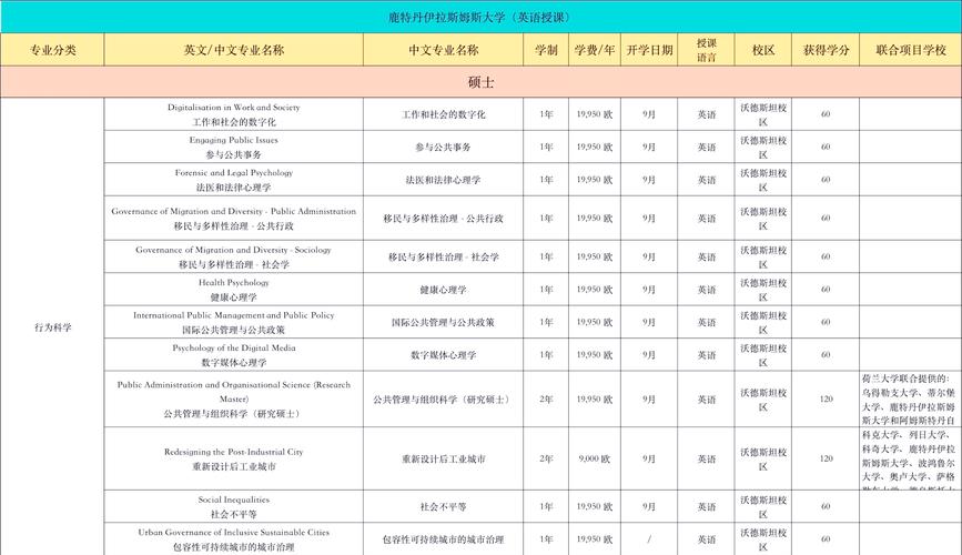  北京大學經濟學院交換生 _鹿特丹伊拉斯姆斯大學交流項目 _鹿特丹伊拉斯姆斯大學
