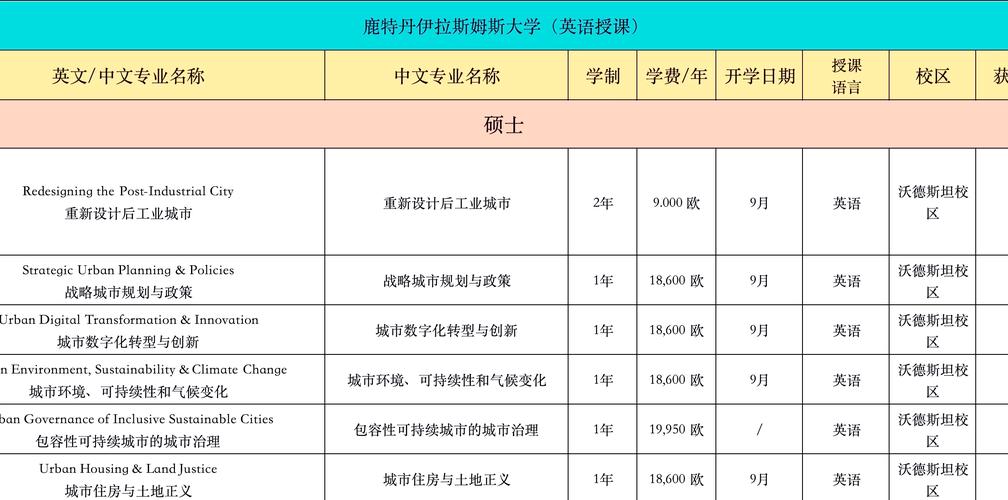 鹿特丹伊拉斯姆斯大學_ 北京大學經濟學院交換生 _鹿特丹伊拉斯姆斯大學交流項目 