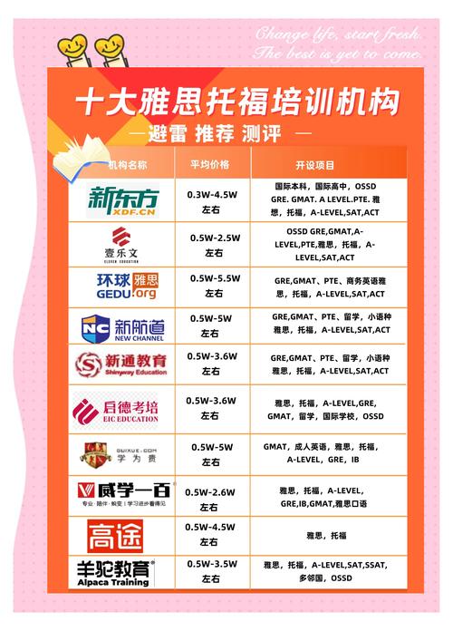 教育部雅思報(bào)名官網(wǎng)_雅思考試報(bào)名官網(wǎng)_雅思考試報(bào)名流程