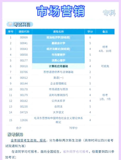 市場營銷專業(yè)大學排名_武漢大學市場營銷專業(yè)_市場營銷專業(yè)大學排名