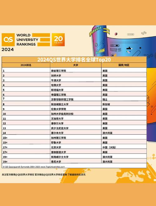 2024QS世界大學(xué)排名_麻省理工學(xué)院連續(xù)12年第一_麻省理工大學(xué)世界排名