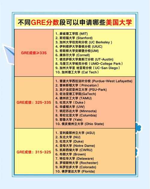 國(guó)際貿(mào)易專業(yè)碩士_美國(guó)經(jīng)濟(jì)學(xué)碩士GRE要求_美國(guó)經(jīng)濟(jì)學(xué)碩士申請(qǐng)條件