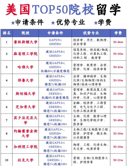 國(guó)際貿(mào)易專業(yè)碩士_美國(guó)經(jīng)濟(jì)學(xué)碩士GRE要求_美國(guó)經(jīng)濟(jì)學(xué)碩士申請(qǐng)條件