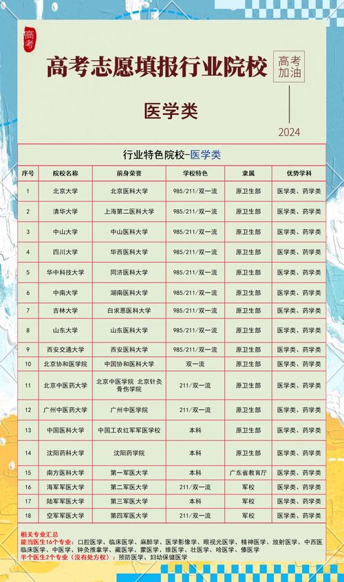 生物醫(yī)學(xué)工程專業(yè)前景_生物醫(yī)學(xué)工程專業(yè)排名_康復(fù)工程就業(yè)前景