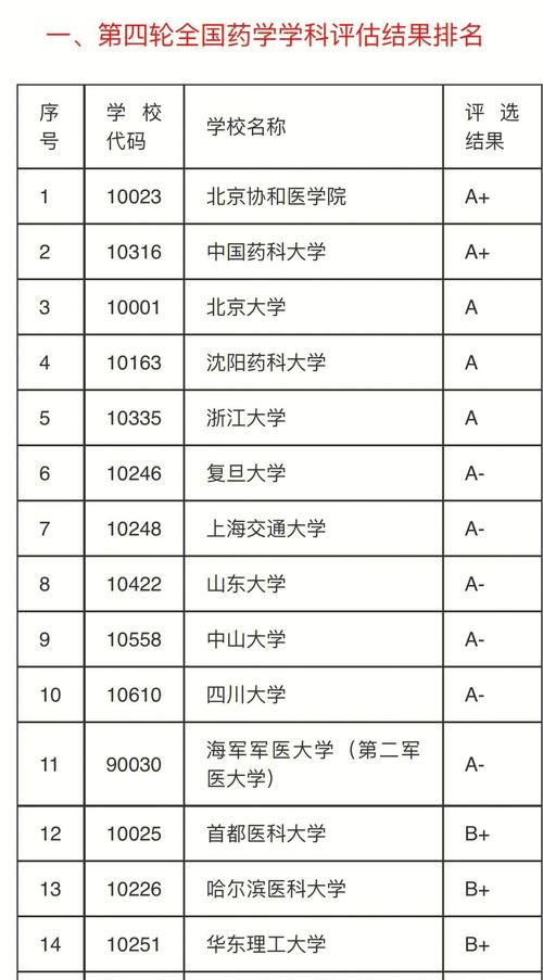 康復(fù)工程就業(yè)前景_生物醫(yī)學(xué)工程專業(yè)前景_生物醫(yī)學(xué)工程專業(yè)排名