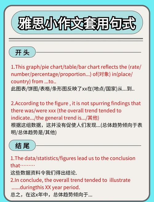 雅思寫作扣分陷阱_雅思寫作字數要求_雅思寫作