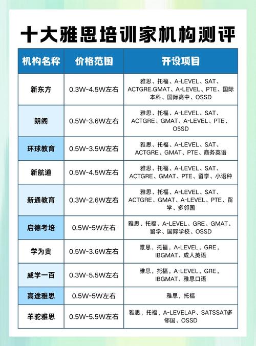石家莊雅思培訓中心排名_新航道英語雅思培訓_石家莊雅思培訓