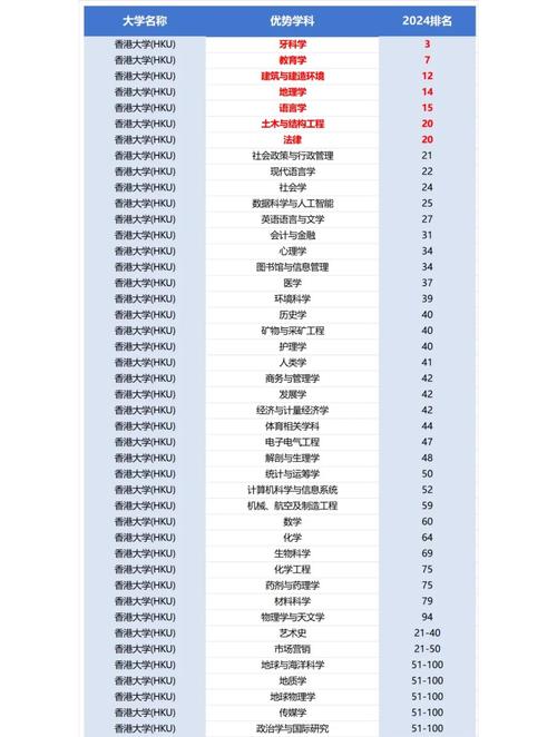 香港大學QS排名_香港大學研究生專業(yè)_香港大學王牌專業(yè)解析