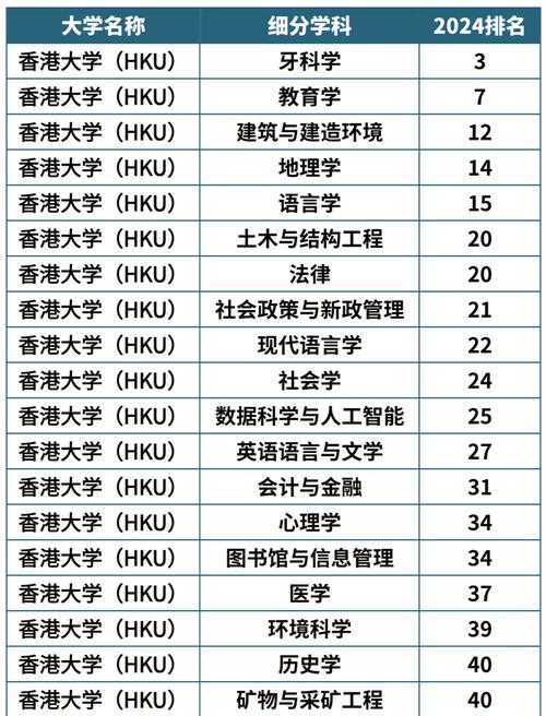 香港大學研究生專業(yè)_香港大學QS排名_香港大學王牌專業(yè)解析