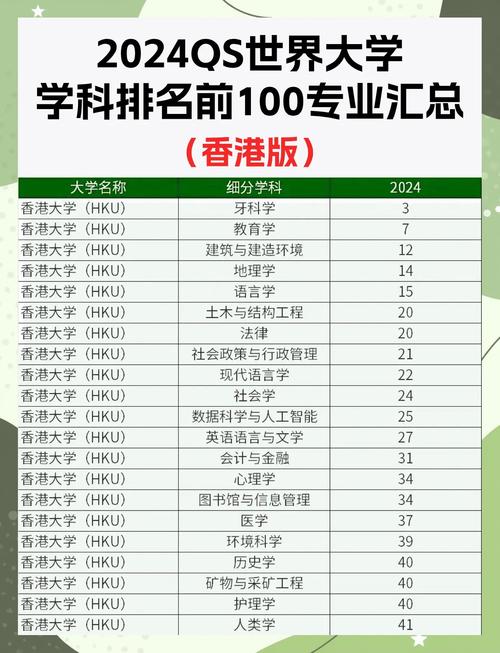 香港大學研究生專業(yè)_香港大學QS排名_香港大學王牌專業(yè)解析