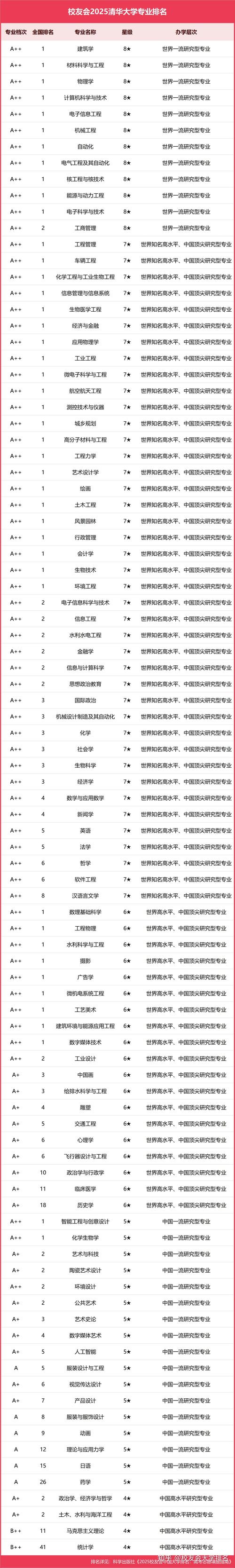 城市規劃專業排名_同濟城市規劃研究生_城市規劃研究生院校排名