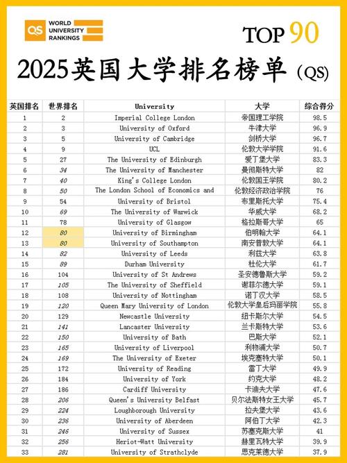 UCL藥學碩士項目_藥劑學排名_UCL藥學院排名