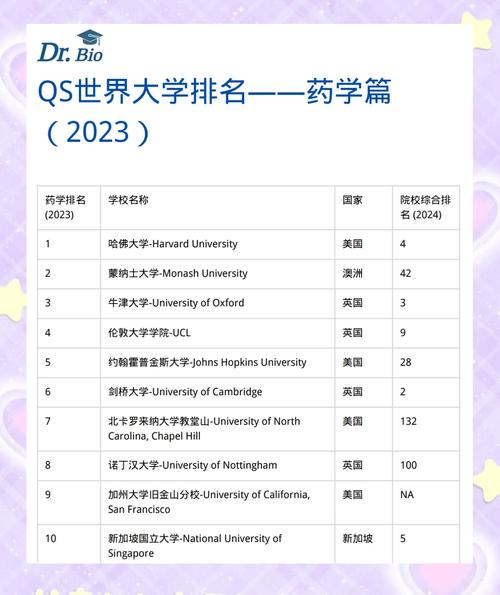 藥劑學排名_UCL藥學碩士項目_UCL藥學院排名