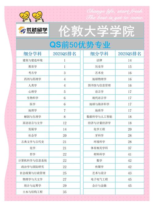 UCL藥學院排名_UCL藥學碩士項目_藥劑學排名