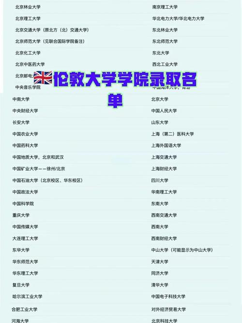 UCL藥學碩士項目_藥劑學排名_UCL藥學院排名