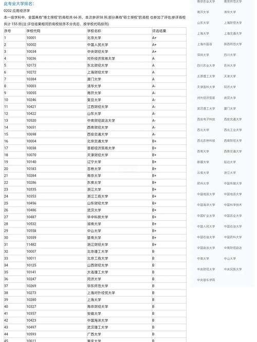 金融專業大學排名_金融工程專業排名_中國人民大學金融專業介紹