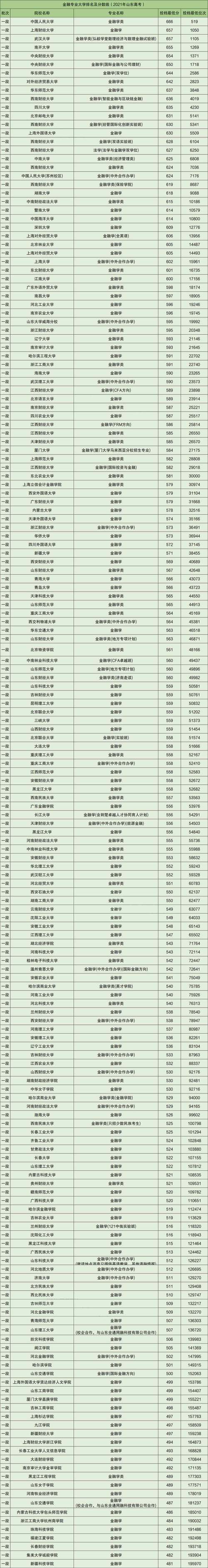 中國人民大學金融專業介紹_金融工程專業排名_金融專業大學排名