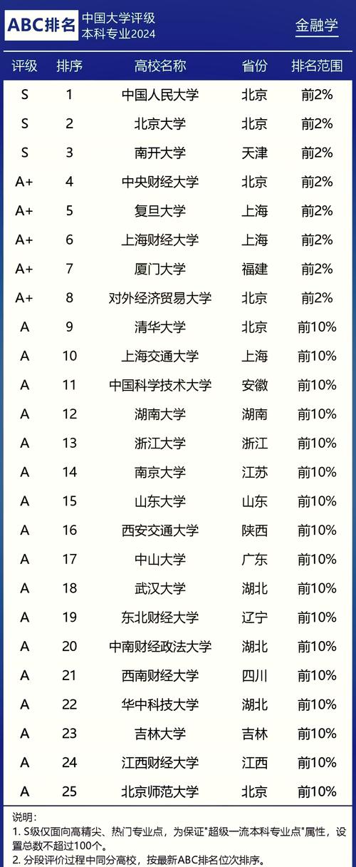 金融專業大學排名_金融工程專業排名_中國人民大學金融專業介紹