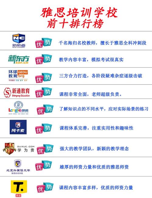 雅思封閉班費用對比_泉州市雅思封閉培訓(xùn)班價格_雅思封閉班